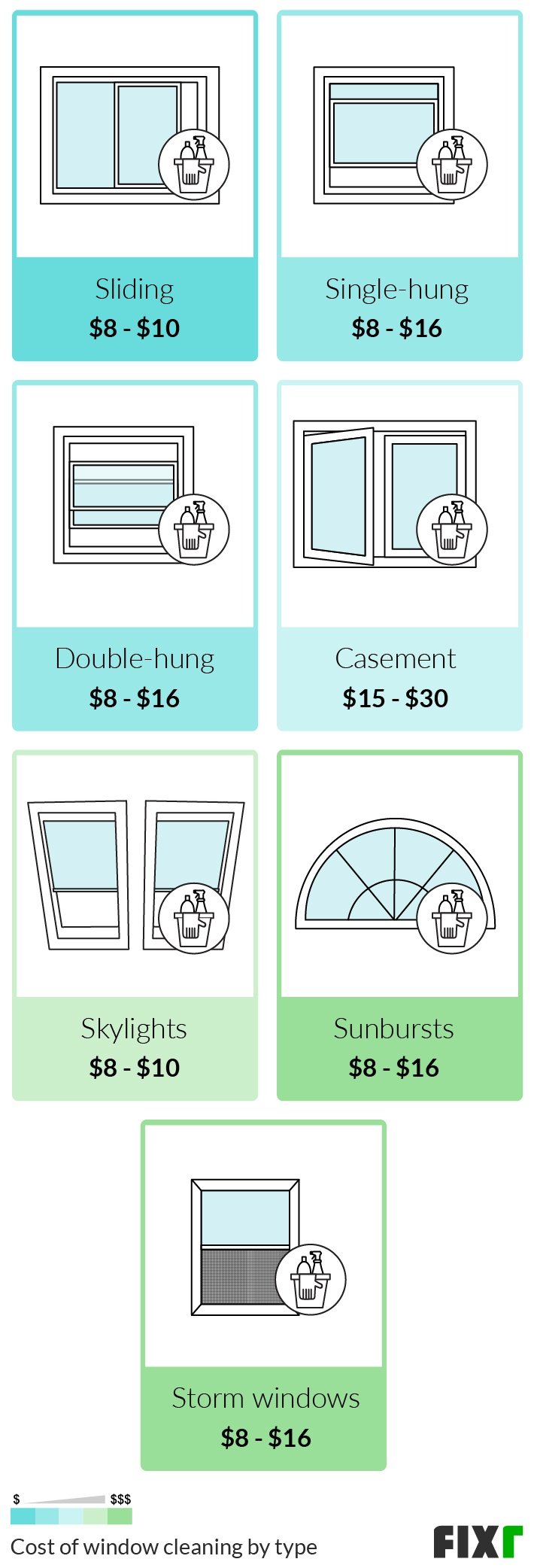window cleaning charges