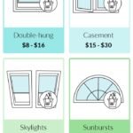 window cleaning rates