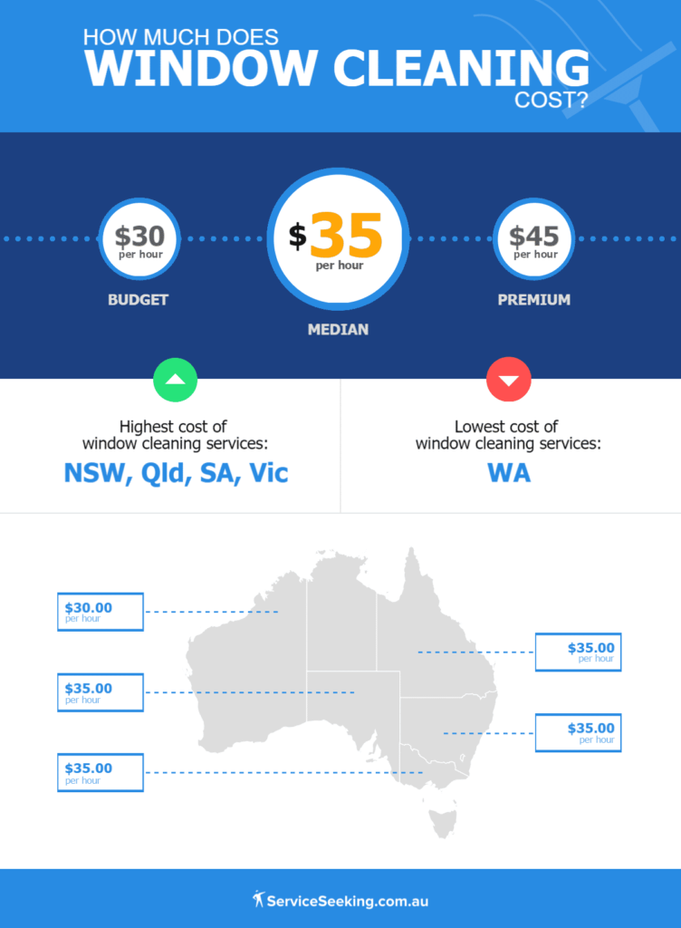 window cleaning rates australia